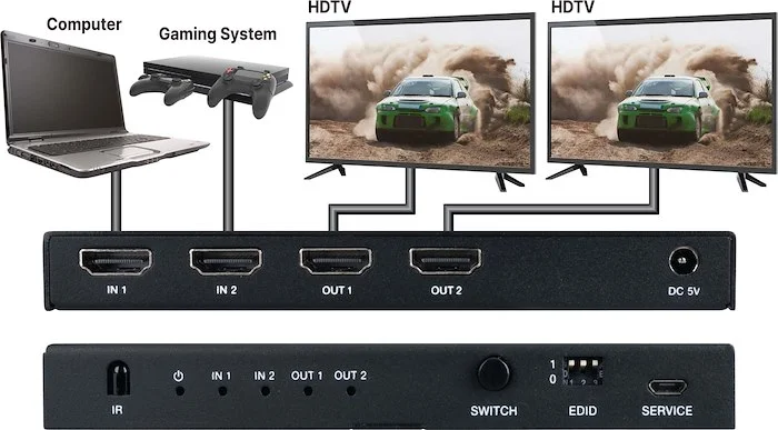 8K HDMI 2×2 Switching Splitter