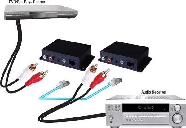 Analog Audio Cat5E/CAT6 Cable Extender