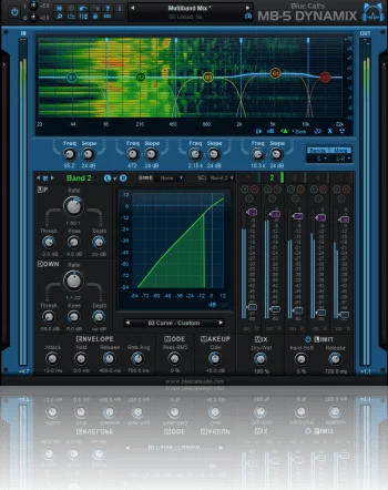 Blue Cat MB-5 Dynamix (Download) <br>Multiband dynamics processing revisited