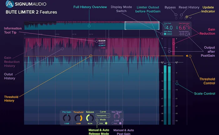 BUTE Limiter 2 (STEREO) (Download)<br>Ultra-transparent, true peak brickwall limiter for post-production