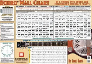 Dobro Wall Chart | Capital Music Gear