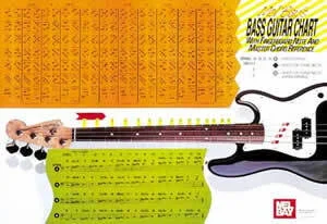 Electric Bass Guitar Wall Chart<br>with Fingerboard Note & Master Chord Reference