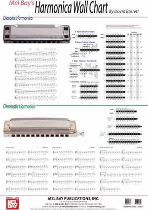 Harmonica Wall Chart Image