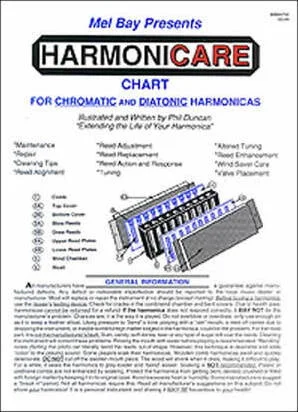 Harmonicare Chart
