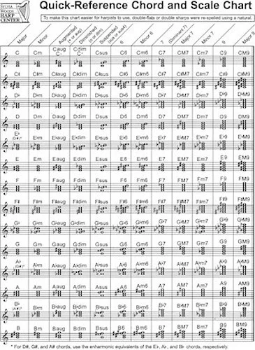 Quick-Reference Chord And Scale Chart - for Harp