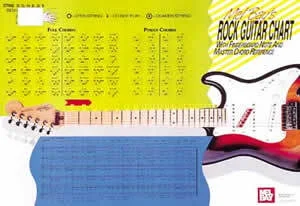 Rock Guitar Master Chord Wall Chart<br>With Fingerboard Note & Master Chord Reference