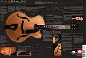 Tom Bills Luthier Wall Chart