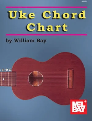 Uke Chord Chart