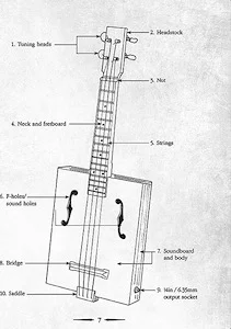 The Electric Strum Box Ukulele Complete Kit Includes Ukulele Book CD and More Capital Music Gear